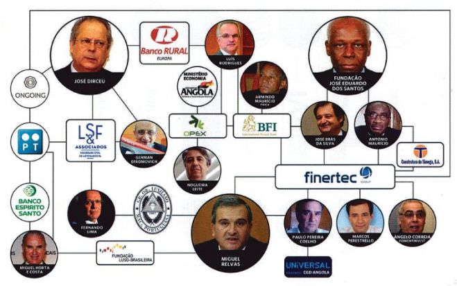 "O poder político pôs-se de joelhos perante a elite angolana"