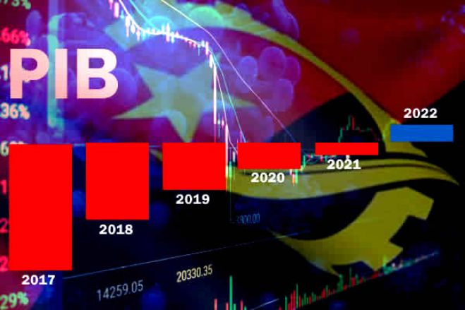 Angola cresce 1,5% este ano mas contrai 0,5% em 2024 - Capital Economics